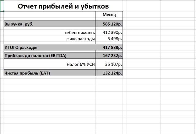 Продажа Интернет Магазина С Прибылью
