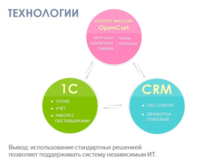 База Покупателей Интернет Магазинов