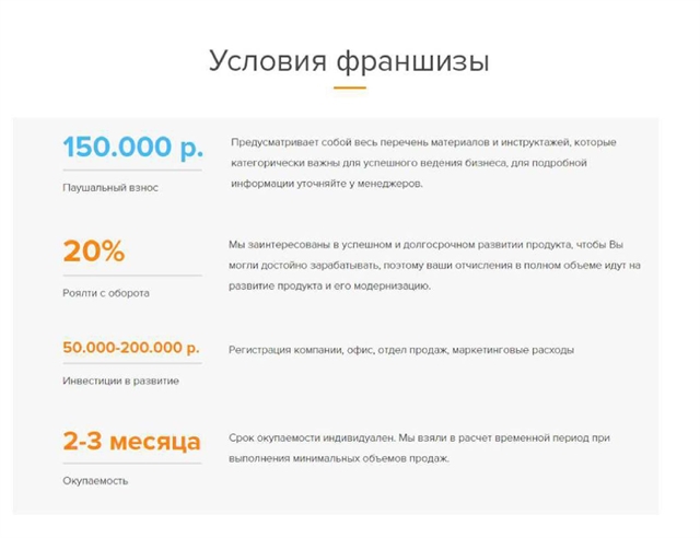 Франшизы 2021 недорогие. Франшизы 2021. Самые выгодные франшизы. Самые выгодные франшизы. Франшизы с быстрой окупаемостью.