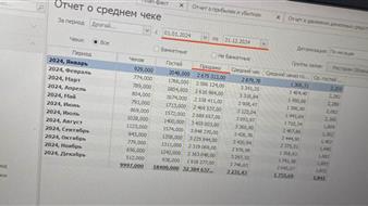 Ресторан китайской кухни в Сочи, Прибыль 8млн/год 