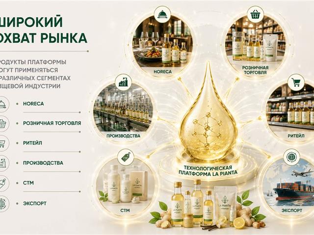 FoodTech-компания с патентом и готовой линейкой продуктов