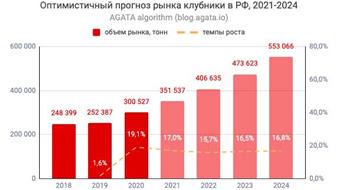 Клубника круглый год в Москву инвестируй