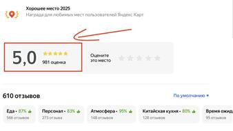 Ресторан китайской кухни в Сочи, Прибыль 8млн/год 