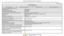 Земельно-имущественный комплекс состоящий из 8 зем участков и 5 зданий