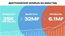 Ищу инвестиции до 15,5 млн. рублей