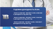 Инвестиции в медицину, 28 годовых, займ на 10 лет
