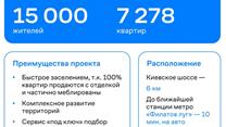 Готовый арендный бизнес МАГНИТ 365,85 м2 на этапе строительства 