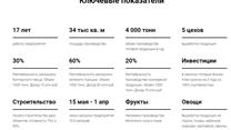 Консервный завод в Зернограде
