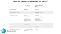 Биотехнологический стартап Biotech.Invest