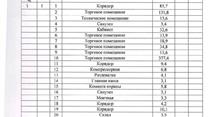 Готовый арендный бизнес в Балашихе с ДИКСИ