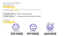 Готовый бизнес / недвижимость