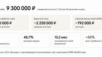 D2C интернет-магазин кофе Чистая Прибыль 700 тыс / мес
