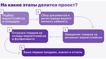 Получите за 30 дней готовый бизнес на Wildberries