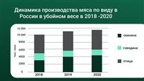 “Вольная птица” Инвестируй в яйцо, курицу, свою БИОферму и землю
