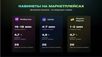 Интернет-магазин камер видеонблюдения со стабильной прибылью