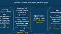 Продается готовый агропромышленный комплекс