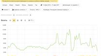 Интернет-магазин с гарантией 230т.р/м