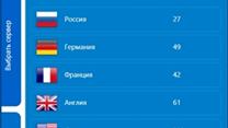 Готовый бизнес, VPN-сервис 
