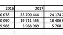 Продажа доли готового арендного бизнеса с прибылью 7 080 000 рублей в год