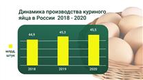 “Вольная птица” Инвестируй в яйцо, курицу, свою БИОферму и землю