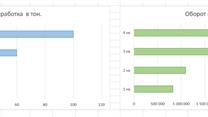 Переработка полиэтилена экобизнес Краснодар