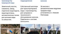 Действующий бизнес по продаже воды