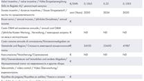 313 кВт + 682 кВт + 624 кВт Итальянский портфель ГЭС, 3 гидроэлектрост