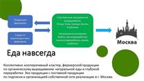  Кластер Органического выращивания и переработки БИО натуральной Еды