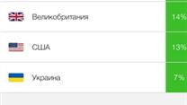 Готовый бизнес, VPN-сервис 