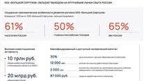 ОЭЗ 