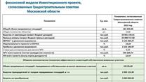 Земельный участок под строительство многоквартирного ЖК