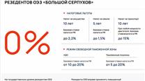 ОЭЗ 