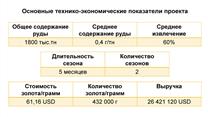 Продается месторождение золота Миялы