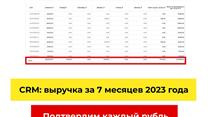 Хостел в центре Москвы с прибылью 214 211 руб./мес.