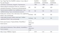 313 кВт + 682 кВт + 624 кВт Итальянский портфель ГЭС, 3 гидроэлектрост
