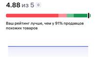 Бренд спортивной одежды на Wildberries + B2B с оборотом 200 млн руб