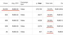 ИНВЕСТИРУЙТЕ ПОД 30%-200% годовых в сеть Ютуб-каналов