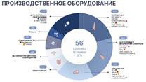 Многофункциональный производственный мясоперерабатывающий комплекс