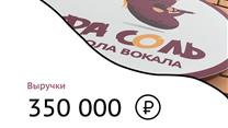 Готовый бизнес. Школа вокала/Музыкальная школа. Единственные на Липецк