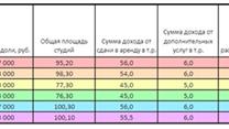 Продам арендный бизнес