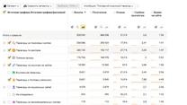Продаётся готовый бизнес! Интернет-магазин детских и зоотоваров