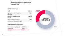 Продается успешная сеть квеструмов в Барселоне и Андорре. 