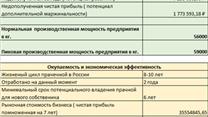 Действующая промышленная прачечная г. Казань