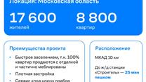 Готовый арендный бизнес МАГНИТ 309,2 м2 на этапе строительства 