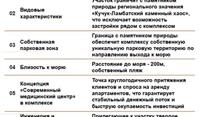 Инвест-проект: ЗУ под застройку ЖК апартаментов в Крыму