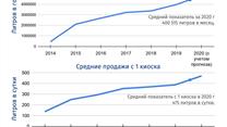 Действующий бизнес по продаже воды