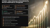 Готовый бизнес. Бытовая техника.