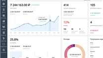 Продается прибыльная отраслевая CRM-система.