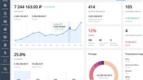 Продается прибыльная отраслевая CRM-система. 
