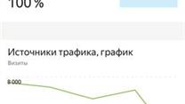 Интернет-магазин климатического оборудования+хостинг+домен 